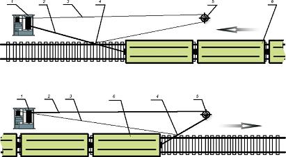 ������� ������ ���������� ������� ��-8�